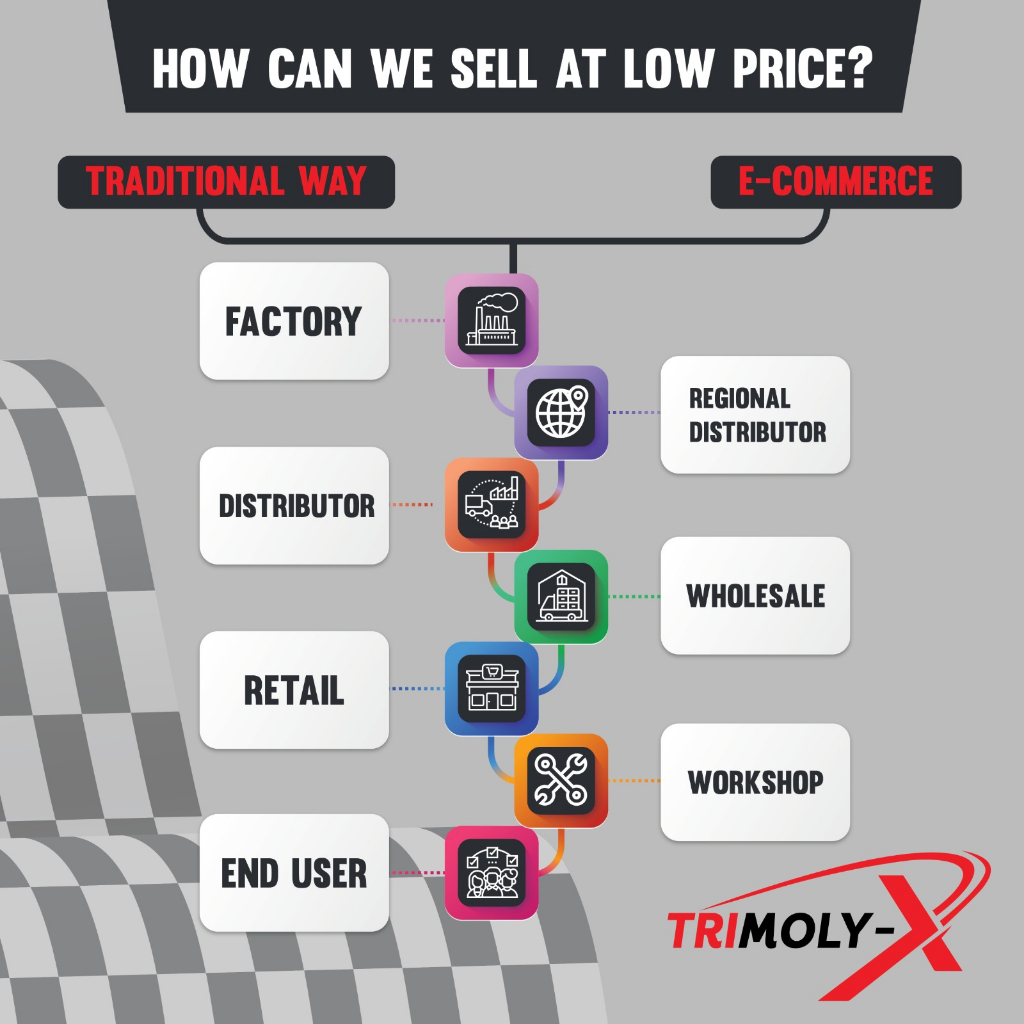 Trimoly TRIMOLY-X TRIMOLYX 5W40 FULLY SYNTHETIC ENGINE OIL SP/CF – Portal ...