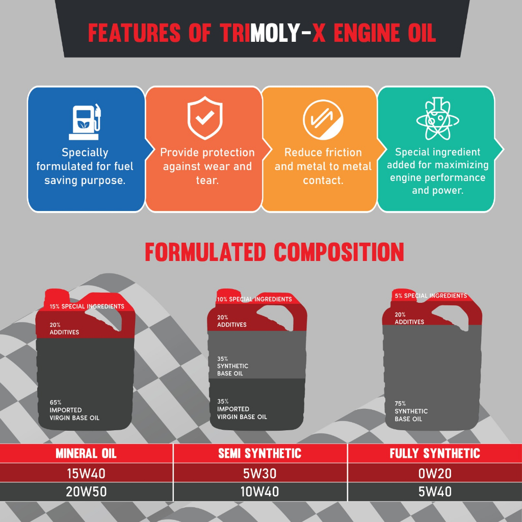 Trimoly TRIMOLY-X TRIMOLYX 5W40 FULLY SYNTHETIC ENGINE OIL SP/CF – Portal ...
